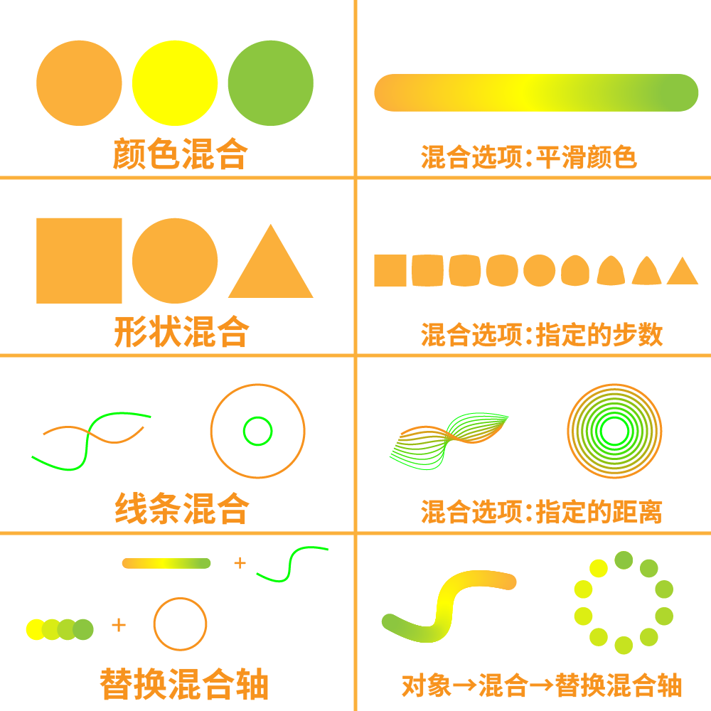 ai混合工具用法速览.png